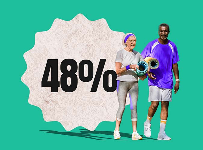 48% on a badge beside two people holding yoga mats. 