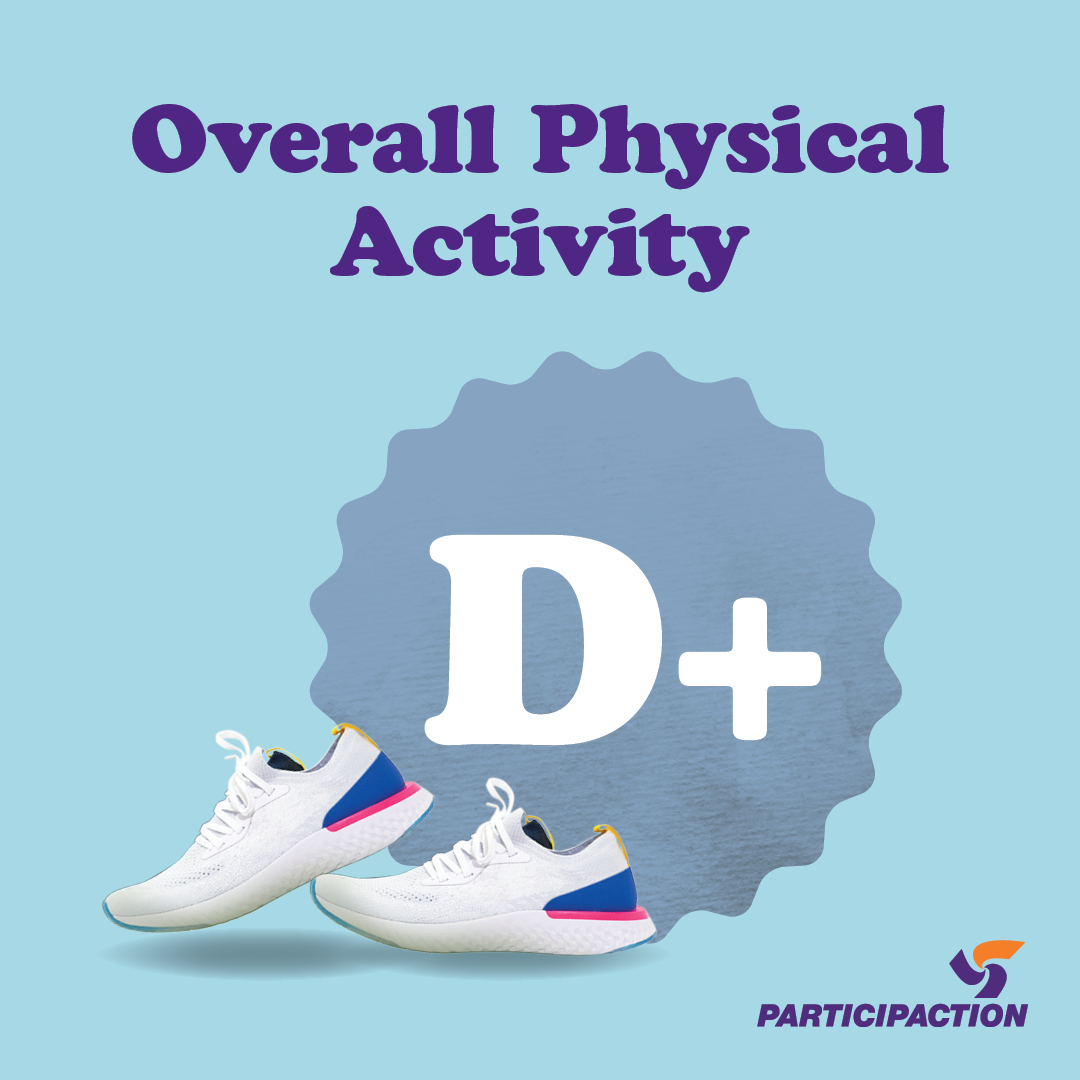 Overall Physical Activity. A pair of sneakers beside a gear with the grade “D+” on it. ParticipACTION logo. Overall Physical Activity. A pair of sneakers beside a gear with the grade “D+” on it. ParticipACTION logo.